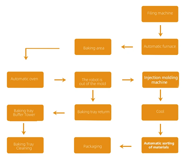 نظام تخمير العجين نوع نظام السلال المتأرجحة