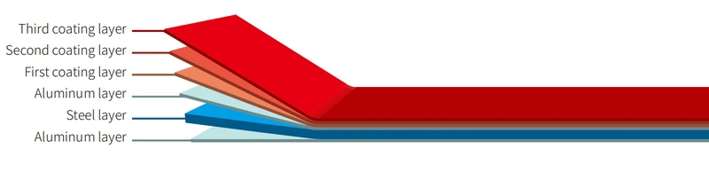 صواني مطلية من فولاذ الألومنيوم